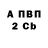 БУТИРАТ BDO 33% Nikita Vozvishaev